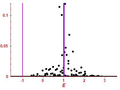 Strength function